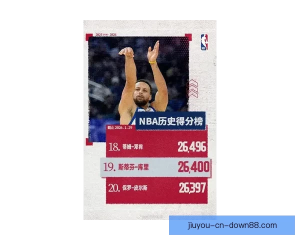 美媒评选NBA最纯粹得分手 库里排名第一杜兰特乔丹紧随其后